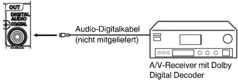 ORION TV24QBKWE915DVD - (mit DTS- oder Dolby Digital-Decoder) - 1