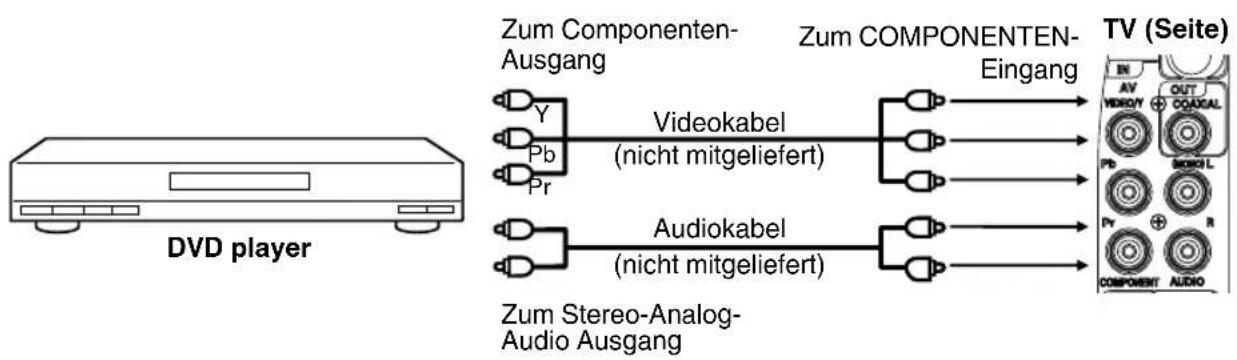 ORION TV24QBKCC975DVD - DVD player mit Componenten-Ausgang anschließen - 1