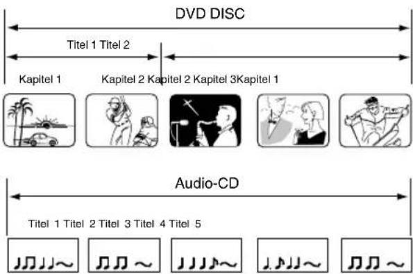 ORION TV24QBKCC975DVD - Reinigung der Disc - 1