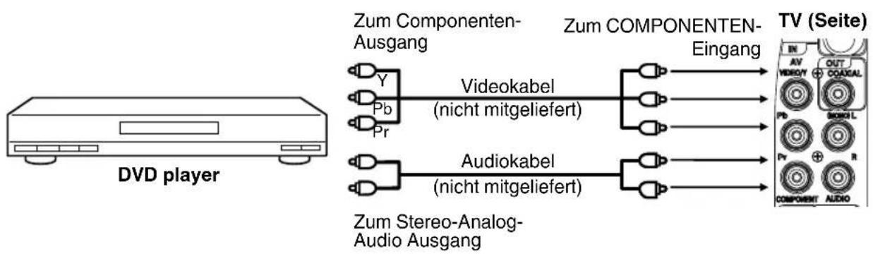 ORION TV24LW975DVD - DVD player mit Componenten-Ausgang anschließen - 1