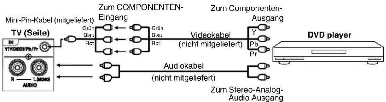 ORION TV24LW890 - DVD player mit Componenten-Ausgang anschließen - 1