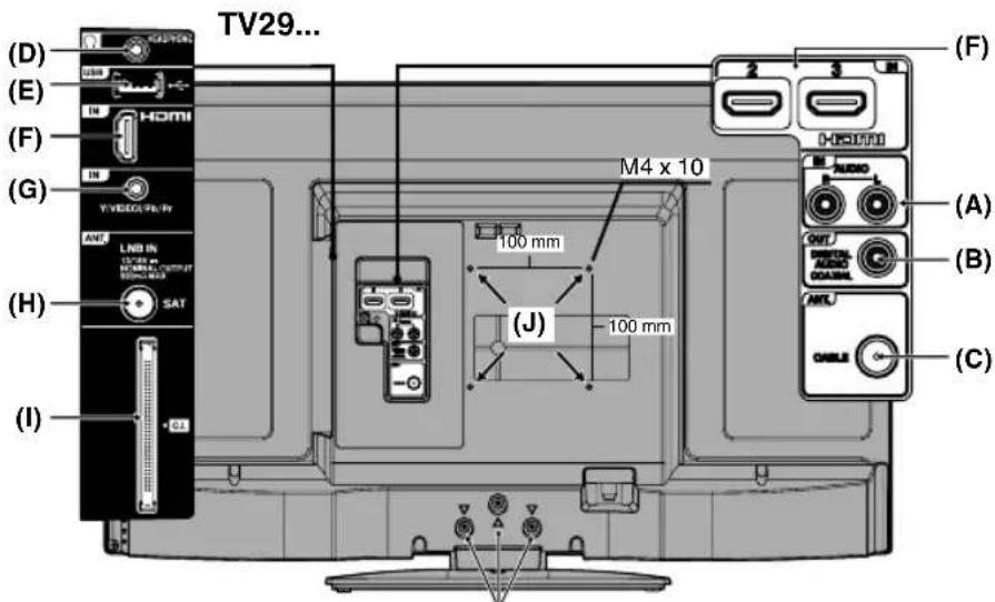 ORION TV24LBS124S - Wirkungsbereich der Fernbedienung - 6
