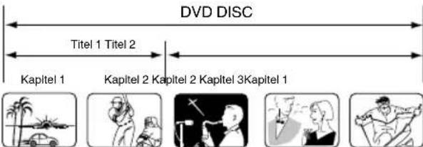 ORION TV24LB985DVD - Reinigung der Disc - 1