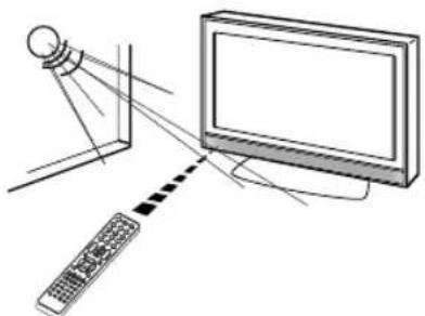ORION TV24LB985DVD - Wirkungsbereich der Fernbedienung - 2