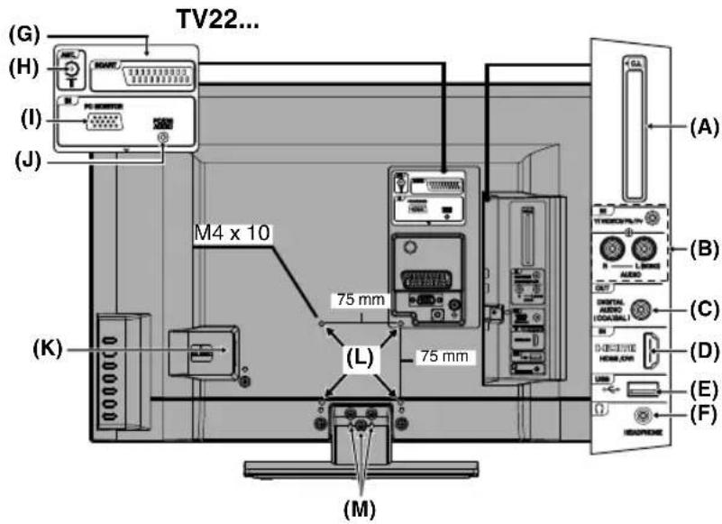 ORION TV24LB890 - Wirkungsbereich der Fernbedienung - 4