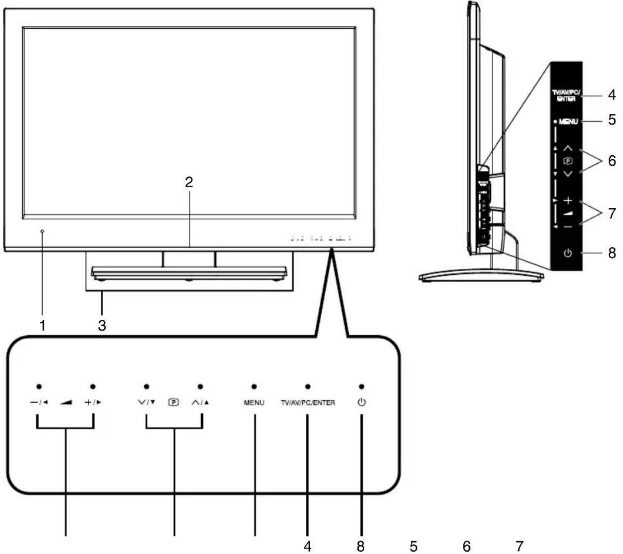 ORION TV24LB880 - Was können Sie tun, um die Bildqualität bei analogem KabelTV zu erhöhen? - 1