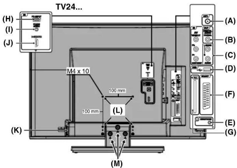 ORION TV24LB880 - Wirkungsbereich der Fernbedienung - 6