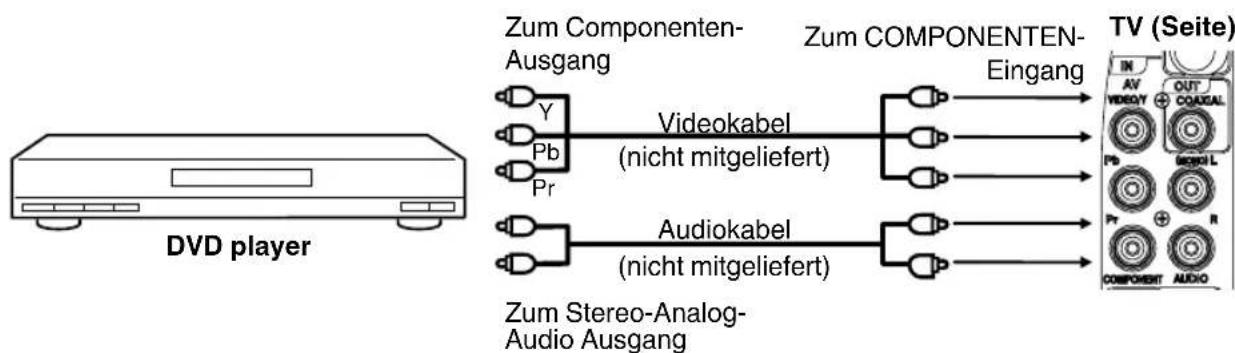 ORION TV24LB880 - DVD player mit Componenten-Ausgang anschließen - 1