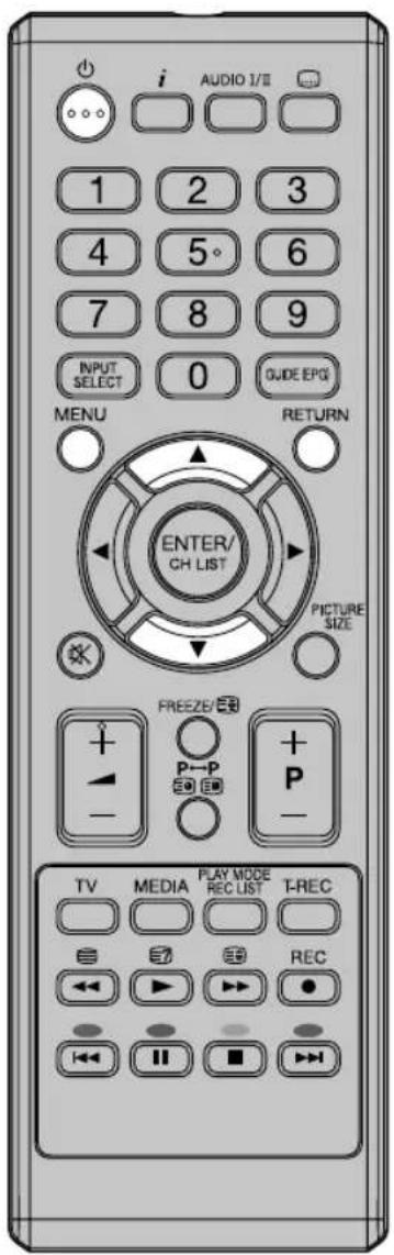 ORION TV24LB880 - Wirkungsbereich der Fernbedienung - 7