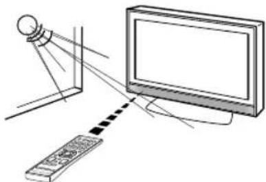 ORION TV24LB870 - Wirkungsbereich der Fernbedienung - 2
