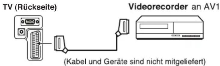 ORION TV24LB870 - Videorecorder anschließen (z.B. um von DVB-T aufzunehmen) - 1
