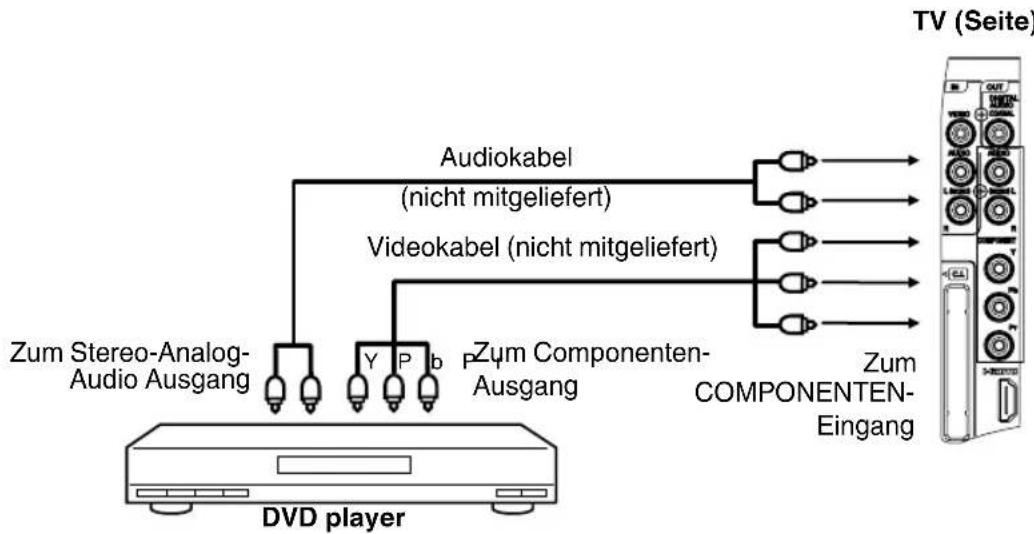ORION TV24LB870 - DVD player mit Componenten-Ausgang anschließen - 1