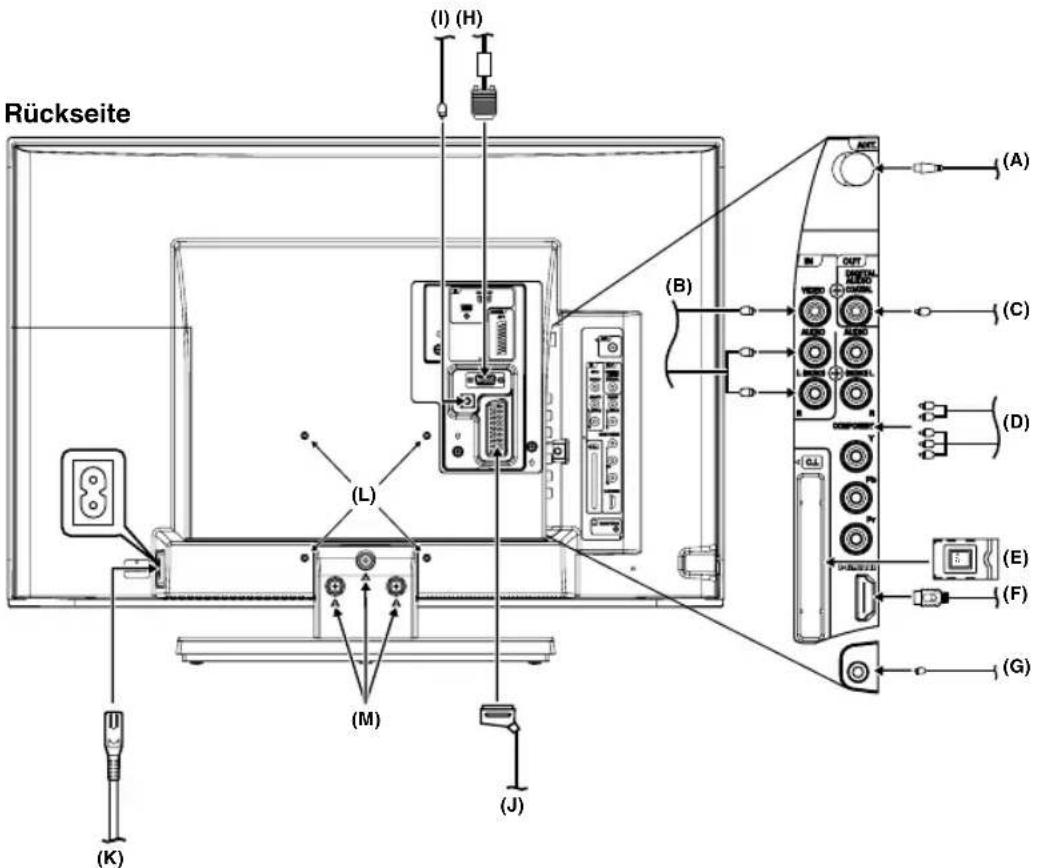 ORION TV24LB870 - Wirkungsbereich der Fernbedienung - 5