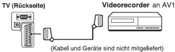 ORION TV24LB860 - Videorecorder anschließen (z.B. um von DVB-T aufzunehmen) - 1
