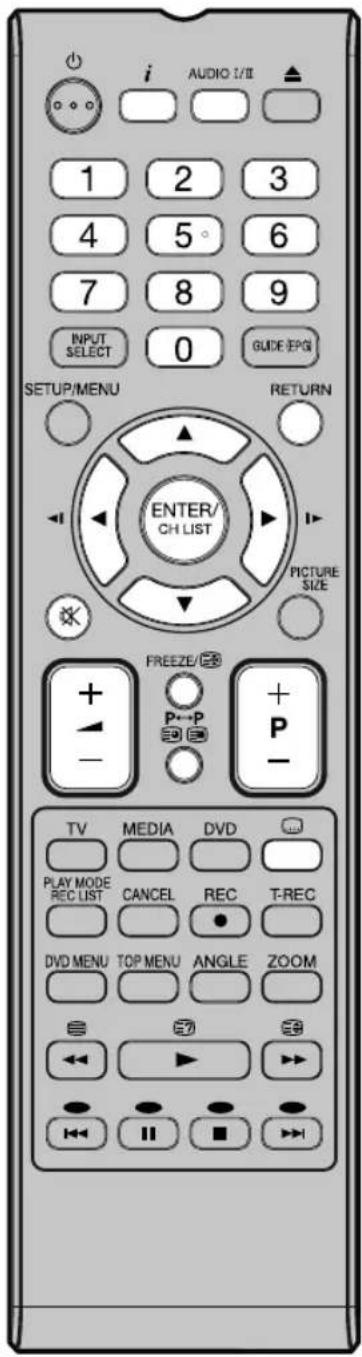 ORION TV22QBKCC925DVD - Mit der 10er-Tastatur Beispiel: - 1