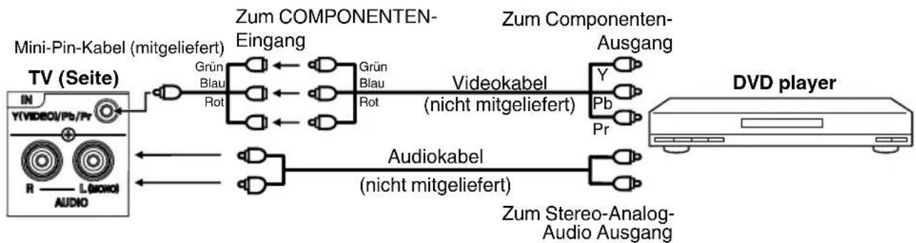 ORION TV22LW845DVD - DVD player mit Componenten-Ausgang anschließen - 1