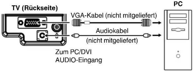 ORION TV22LW845DVD - PC-Eingang wählen - 1