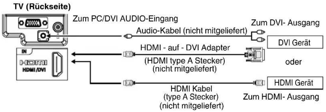 ORION TV22LW845DVD - HDMI-Eingang - 1