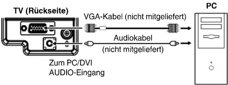 ORION TV22LW840 - PC-Eingang wählen - 1