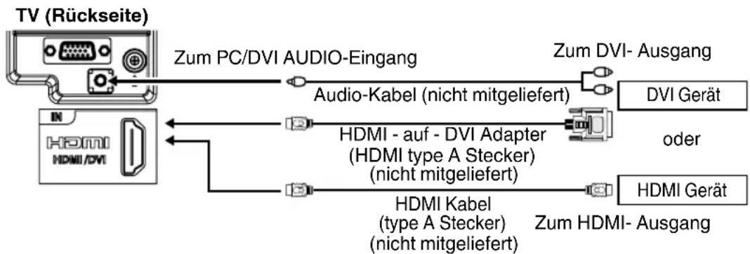 ORION TV22LW840 - HDMI-Eingang - 1