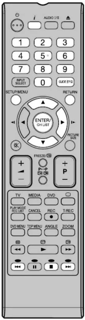 ORION TV22LW825DVD - Pinnummer (Kindersicherung) - 1