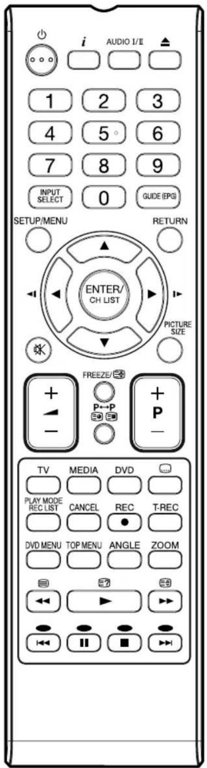 ORION TV22LW825DVD - Beschreibung der Bedienelemente: - 1