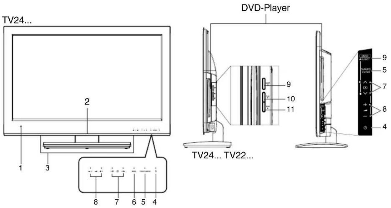 ORION TV22LW825DVD - Was können Sie tun, um die Bildqualität bei analogem KabelTV zu erhöhen? - 1