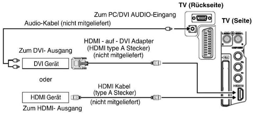 ORION TV22LW815DVD - Hinweis(e): - 3