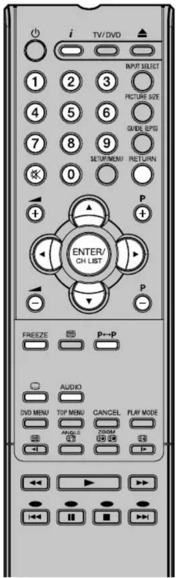 ORION TV22LW815DVD - Mit der 10er-Tastatur Beispiel: - 1