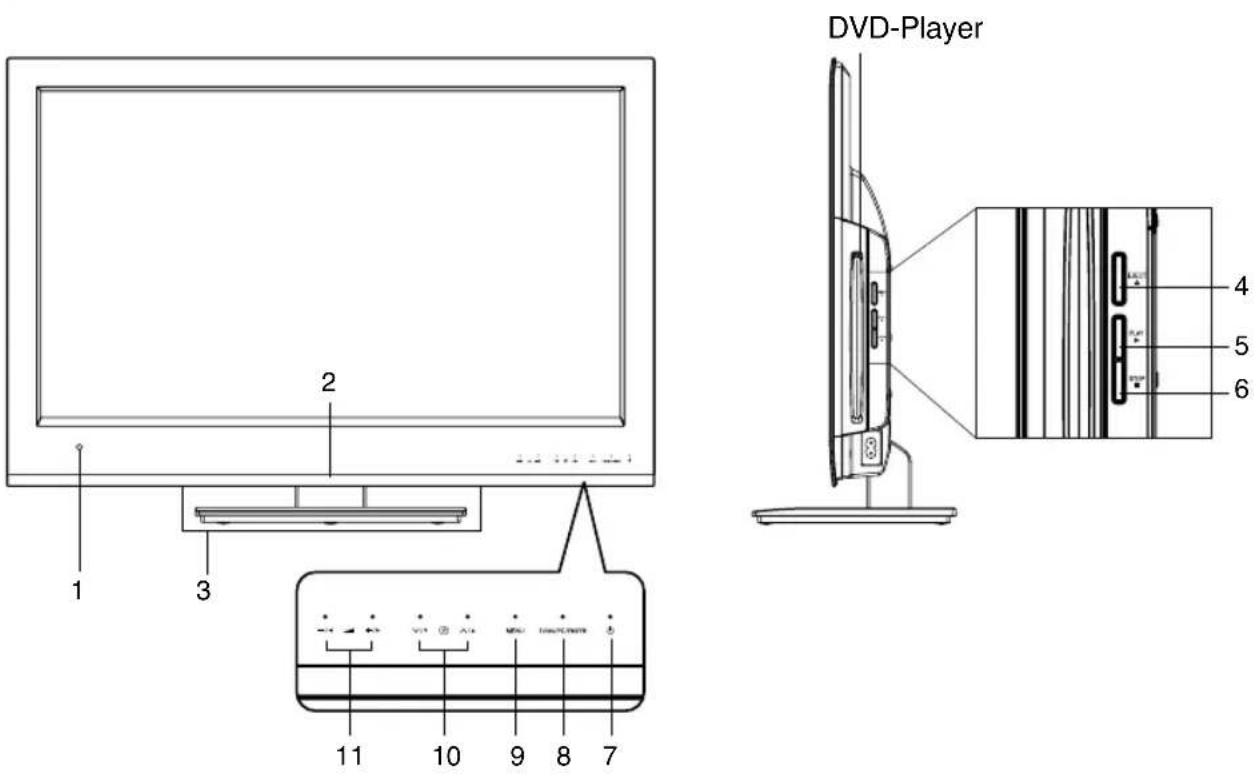 ORION TV22LW815DVD - Was können Sie tun, um die Bildqualität bei analogem KabelTV zu erhöhen? - 1
