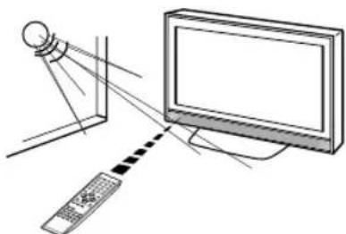 ORION TV22LW815DVD - Wirkungsbereich der Fernbedienung - 2