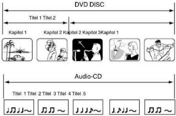 ORION TV22LW222DVDS - Reinigung der Disc - 1