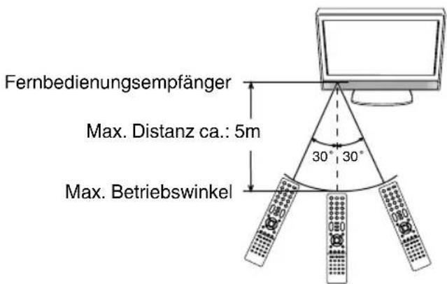 ORION TV22LW222DVDS - Wirkungsbereich der Fernbedienung - 1