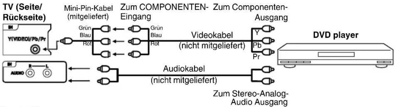 ORION TV22LW222DVDS - DVD player mit Componenten-Ausgang anschließen - 1