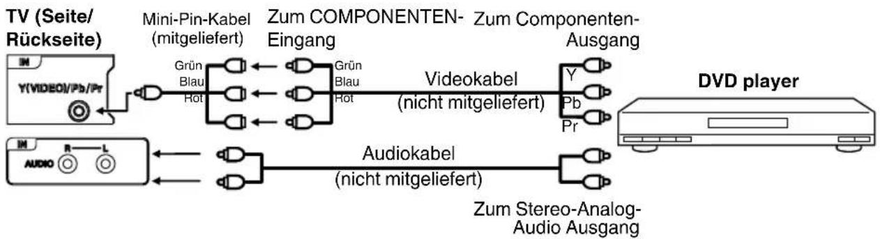 ORION TV22LW122S - DVD player mit Componenten-Ausgang anschließen - 1