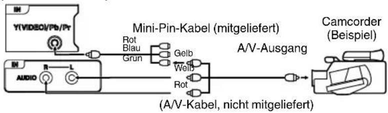 ORION TV22LW122S - Videoplayer oder Camera an AV anschließen - 1
