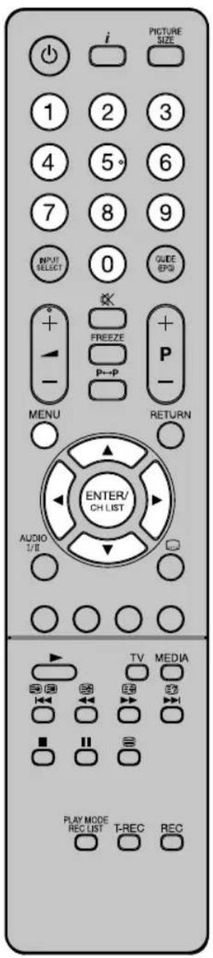 ORION TV22LW122S - Gespeicherte Sender bearbeiten - 1