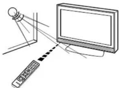 ORION TV22LW122S - Wirkungsbereich der Fernbedienung - 2