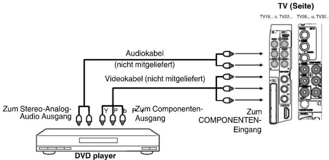 ORION TV22LW800-H - DVD player mit Componenten-Ausgang anschließen - 1