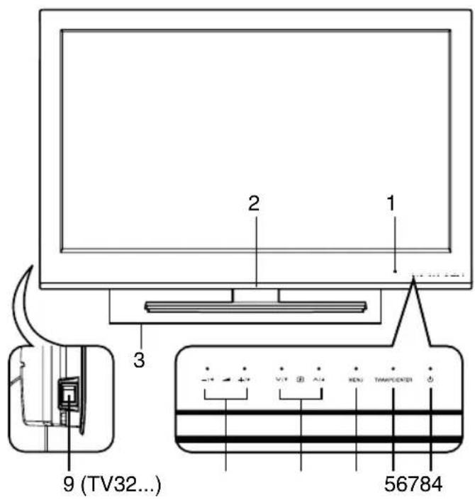 ORION TV22LW800-H - Was können Sie tun, um die Bildqualität bei analogem KabelTV zu erhöhen? - 2
