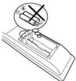 ORION TV22LW800-H - Wirkungsbereich der Fernbedienung - 3