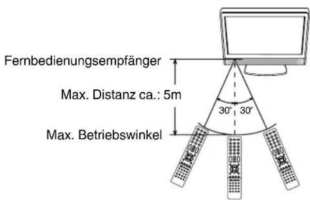 ORION TV22LB845DVD - Wirkungsbereich der Fernbedienung - 1