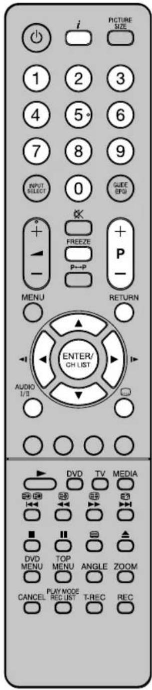 ORION TV22LB845DVD - Beispiel: - 1