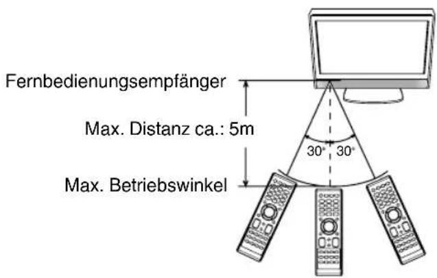 ORION TV22LB830 - Wirkungsbereich der Fernbedienung - 1