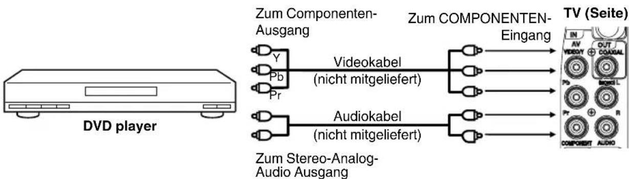 ORION TV22LB830 - DVD player mit Componenten-Ausgang anschließen - 1