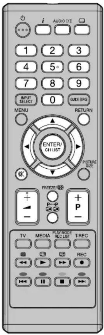 ORION TV22LB830 - Senderliste - 1