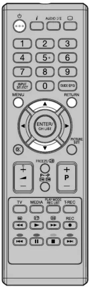 ORION TV22LB830 - Wirkungsbereich der Fernbedienung - 6