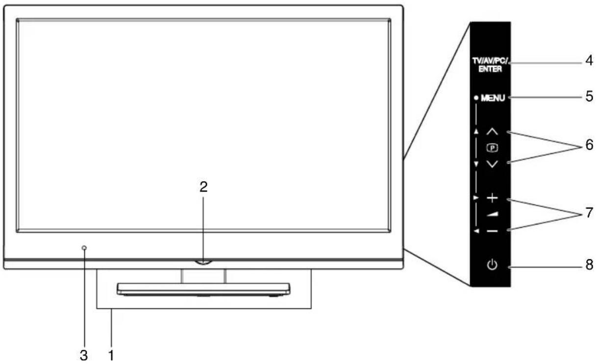ORION TV22LB830 - Was können Sie tun, um die Bildqualität bei analogem KabelTV zu erhöhen? - 1
