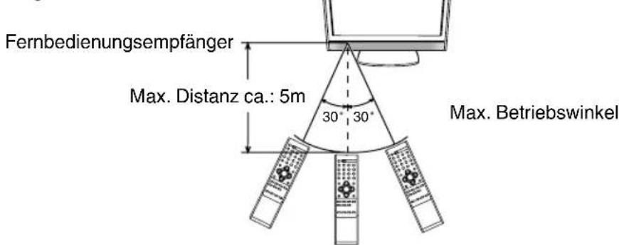 ORION TV22LB820 - Wirkungsbereich der Fernbedienung - 1