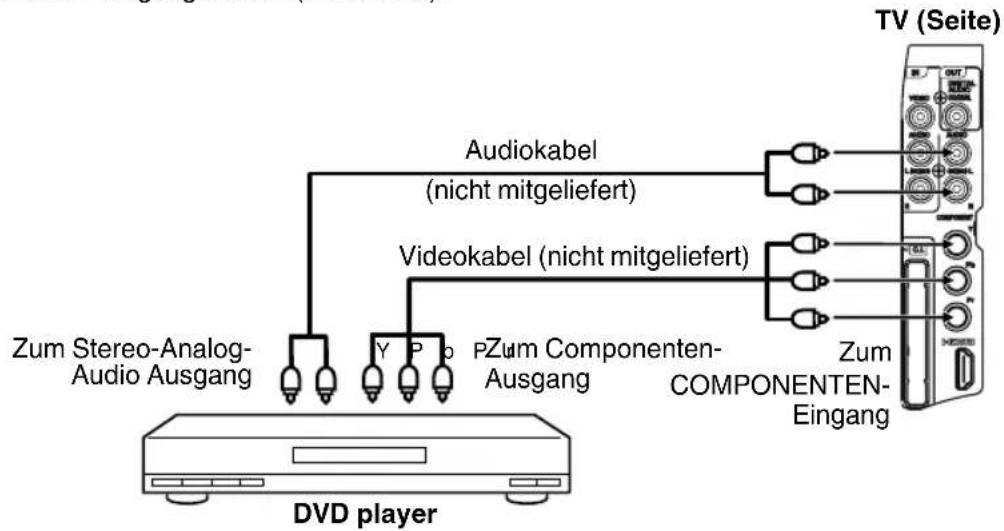 ORION TV22LB815DVD - DVD player mit Componenten-Ausgang anschließen - 1